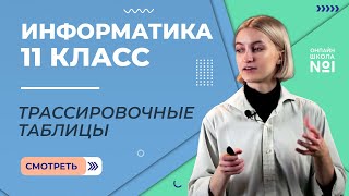 Анализ программ с помощью трассировочных таблиц. Видеоурок 10. Информатика 11 класс