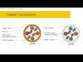 structured cabling 03 copper cabling basics