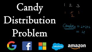 Candy distribution problem