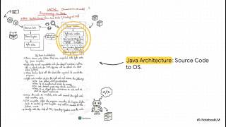 Advanced Java Unit - 1 || B.Sc. CSIT 7th Semester || Fundamentals