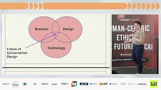 NAVIGATING UNCERTAINTY: EVOLVING YOUR CONVERSATION DESIGN SKILLS