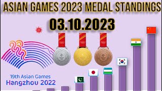 Asian Games 2023 medal standings Hangzhou #asiangames2023