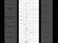 all mensuration formulas maths shorts