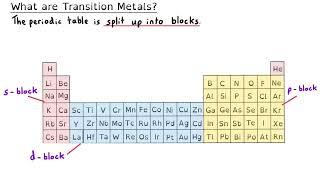 Transition Metals | Ultimate Guide Part 1 | Complexes, Isomerism & Substitution | A Level Chemistry