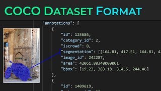 COCO Dataset Format - Complete Walkthrough