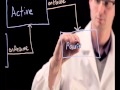 03-The_Android_Activity_Lifecycle