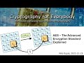 AES – The Advanced Encryption Standard Explained