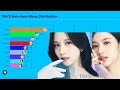 TWICE ~ Hare Hare Album Distribution [from HARE HARE to Catch a Wave]