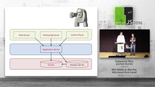 enterJS 2016 - Sebastian Max, Jochen Kuritz – Mit Node.js durchs Microservice Land