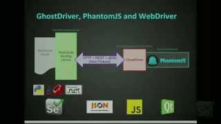 Ivan De Marino, Getting started with GhostDriver