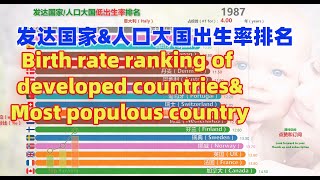 [data visualization] Birth rate ranking of developed countries/large countries (1960-2017)