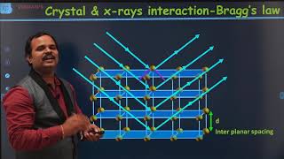 1.21 Braggs law | Dr. Ramu Mannam