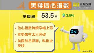 【 周一晨間樓市速遞】「美聯樓價指數」最新報168.86點，按週回落約0.11%