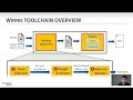 ndss 2021 winnie fuzzing windows applications with harness synthesis and fast cloning