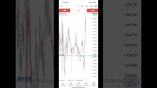 Eur Usd Buy