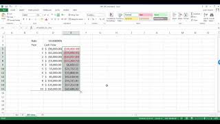 Internal Rate of Return