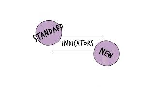 Indicators: MEAL DPro Starter