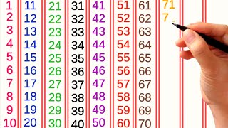 Hindi counting, ek do teen char, 1 to 100 counting in hindi, 1 se 100 tak ginti, Ginti, गिनती