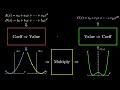 The Fast Fourier Transform (FFT) Most Ingenious Algorithm Ever