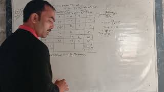 maths#education#treding#10thclass#14.2#Q.1,2#youtube video