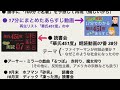 劇団sf喫茶《お知らせ》秋頃までの予定 レイ・ブラッドベリ『華氏451度』など