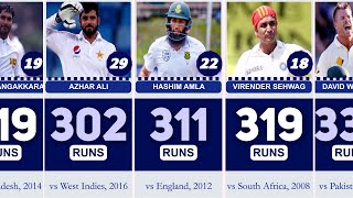 Triple Centuries All Batsmen in Test Cricket