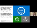 defend your business and extended ecosystem webinar emea microsoft and bluevoyant