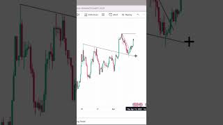 🚨 Gold (XAUUSD) Analysis -- Buy 📈 Or Sell 📉 Position ??