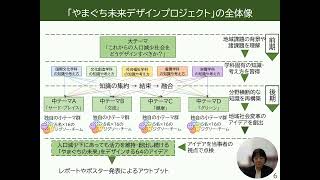 公立大学法人 山口県立大学