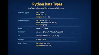 Python Data Types Explained | int, float, list, tuple, dict, set, bool