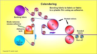 Calendering