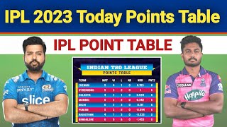 IPL 2023 Points Table | IPL Points Table 2023 | Indian Premier League 2023 Points | Points Table IPL