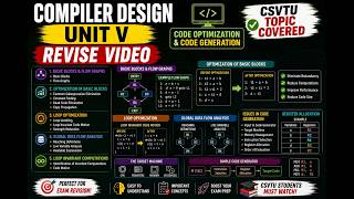Compiler Design Unit 5 Revision 🔥 | Code Optimization & Code Generation | CSVTU