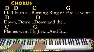 Ring of Fire (Johnny Cash) Piano Cover Lesson in G with Chords/Lyrics - BLOCKING