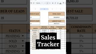 Sales Tracking Sheet, Sales Tracking Excel Spreadsheet, Sales Tracker Excel Spreadsheet Google Sheet