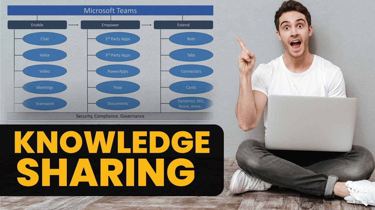 Knowledge Sharing With Microsoft Teams Youtube