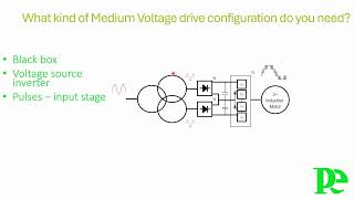 How Power quality at input of Medium voltage drives is determined by pulses