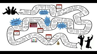 SIP CETLY-KTU - “Roadmap for a Graduate Student -Session 2”