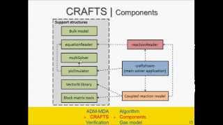 Modelling Anaerobic Digesters Using OpenFOAM: Integration of Biochemistry With Fluid Dynamics