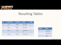 SQL Tutorial | Relational Databases and Key Terms Explained