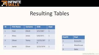 SQL Tutorial | Relational Databases and Key Terms Explained