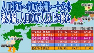 【最強60万未満都市vs60万以上都市】宇都宮市vs鹿児島市vs船橋市vs相模原市vs熊本市vs静岡市【人口35万～60万未満トーナメント番外編】