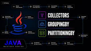Java Stream API Collectors Utility Class: groupingBy, partitioningBy & more | Java Mastery Series