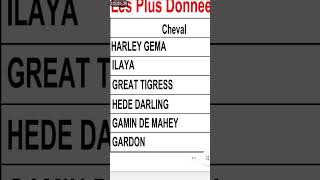 arrivée 6-3-12-10-1 programme quinté jeudi 30/01/2025 vincennes 2850 m R1-C1