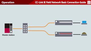 CC Link IE Field Network Basic Connection Guide #1 Features・Operation