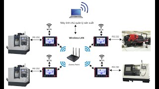 Tổng quan  Micro DNC 2D English