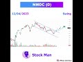 NMDC (D)--12/04/23--Swing Trading |Stock Man