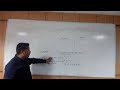 How to Create Packages in Java (HINDI)-05 | User Define | Predefined | Package