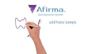 Afirma Patient Education Video