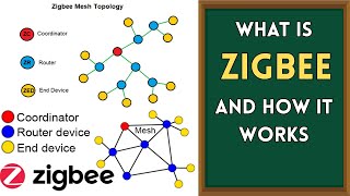 What is Zigbee and How it Works ! How Smart Devices Talk to Each Other
